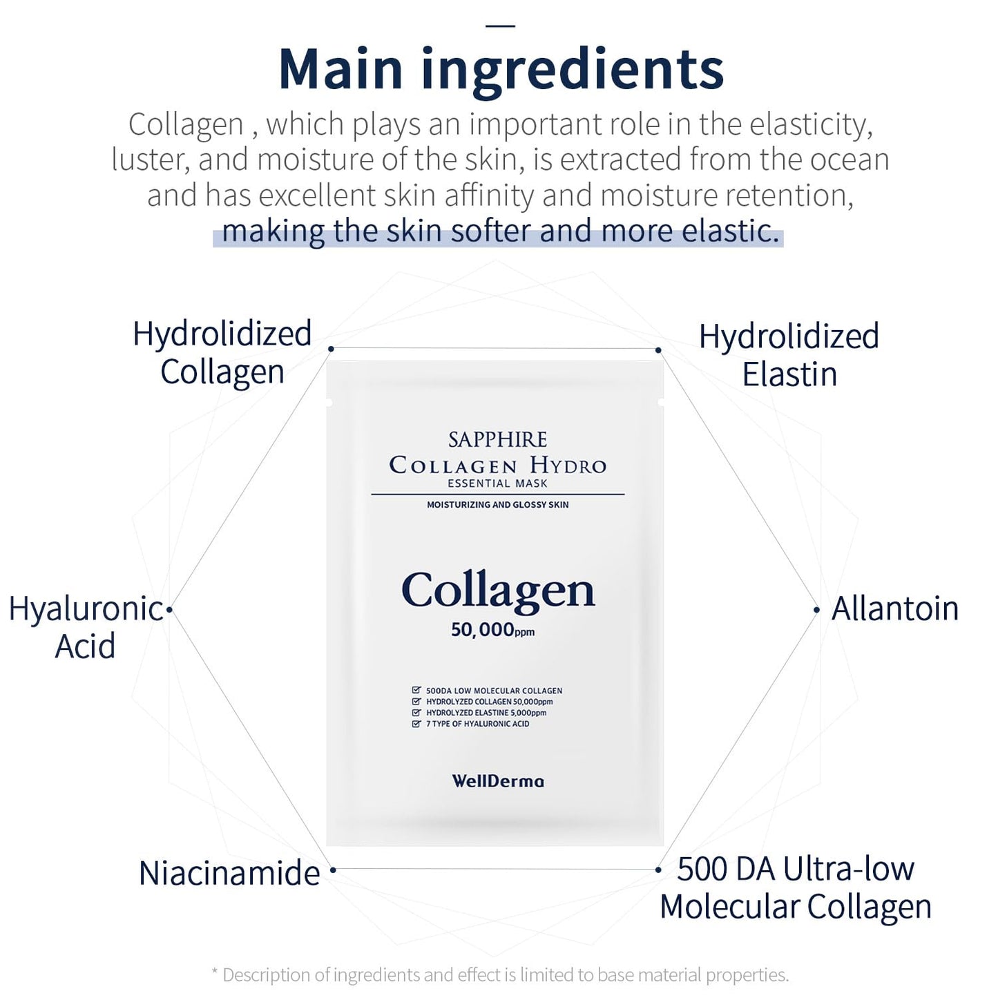 Sapphire Collagen Hydro Essential Mask, 10 Sheets – Moisturizing & Soothing Sheet Mask with Collagen & Ceramide, 1.01 Fl.Oz (30Ml) X 10Ea